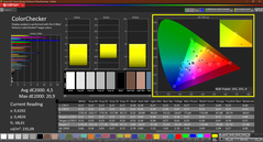 Couleurs (calibrées)