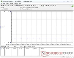 Consommation d'énergie à 100% de luminosité avec la synchronisation MRPT activée