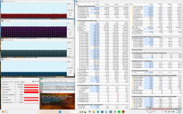 Prime95+FurMark stress