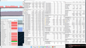 Witcher 3 stress (mode Performance extrême)