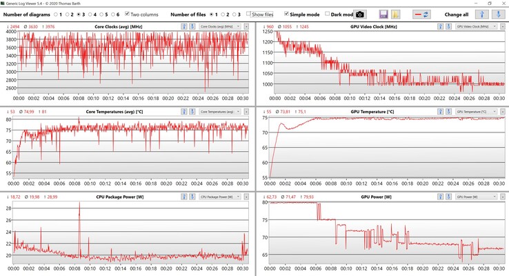 Résultats CPU/GPU de The Witcher 3 loop (paramètres Ultra)