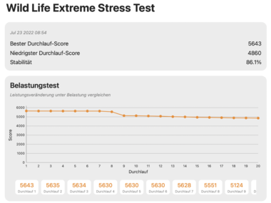 Wild Life Extreme Stress test (MBA M2 8C-GPU)