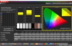 ColorChecker (calibré)