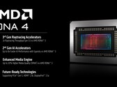 AMD RDNA 4 est conçu pour les jeux haut de gamme, le ray tracing et les charges de travail ML. (Source de l'image : AMD)