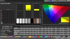 Précision des couleurs CalMAN