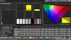 Précision des couleurs CalMAN