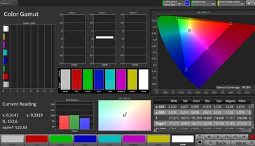 Espace couleur CalMAN sRGB