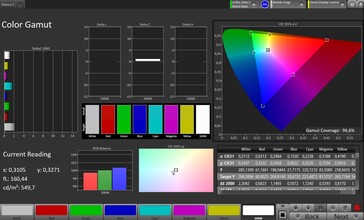 Gamme de couleurs CalMAN sRGB