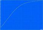 Lenovo ThinkPad L590 - Temps de charge.