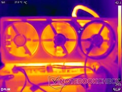 Températures de surface : Habillage avant