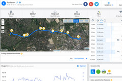 GPS Blackview BV5800 Pro : vue générale.