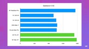 Geekbench 5 simple