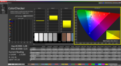 Calibré (espace colorimétrique cible sRGB)