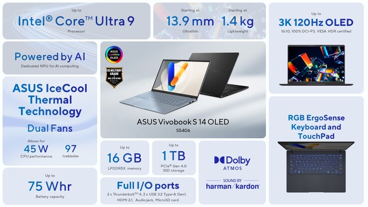 Vivobook S14 OLED Intel specs (image via Asus)