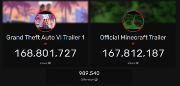 Nombre de vues de la bande-annonce de GTA 6 contre Minecraft sur YouTube (Source : Livecounts)