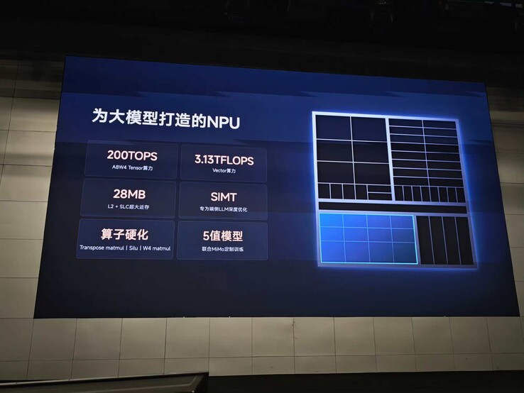Présentation détaillée du NPU XRing o3