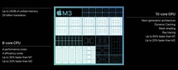 Apple M3