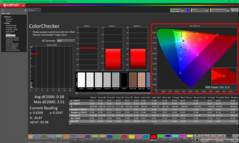 ColorChecker après étalonnage