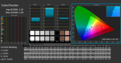 Couleurs calibrées