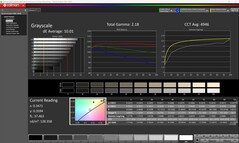 Niveaux de gris (calibrés)