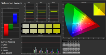 MSI P65 Creator 9SF - CalMAN : saturation (AdobeRVB).