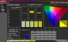 Balayage de la saturation après étalonnage