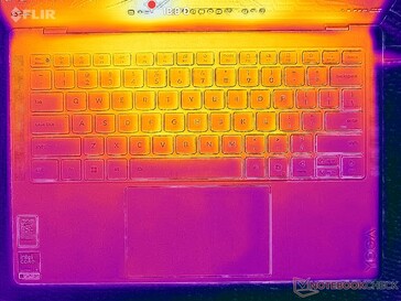 Système à l'arrêt (couvercle C)