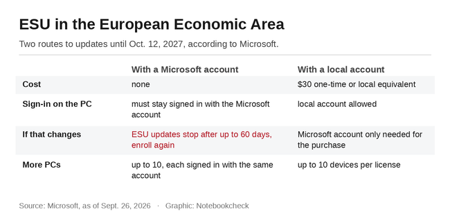 ESU dans l'Espace économique européen