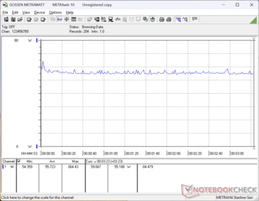 Cyberpunk 2077 1080p Ultra consommation