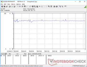 Witcher 3 1080p Ultra consommation d'énergie