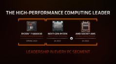 Calendrier de lancement du Ryzen 7 5800X3D et du Zen 4. (Source : AMD)