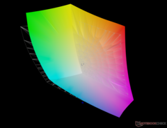 vs. Adobe RGB - 90,9% de couverture