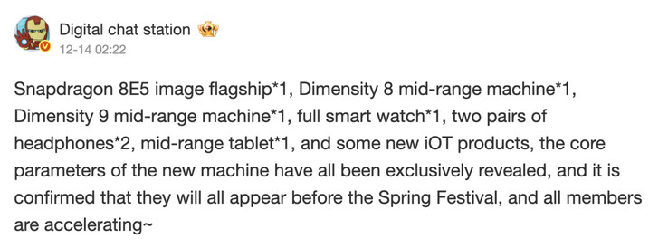 (Source : Digital Chat Station)