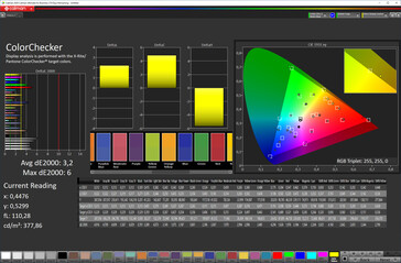 Précision des couleurs (mode de couleurs d'affichage vives, espace couleur cible DCI-P3)