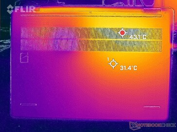 Prime95+FurMark stress (bas)