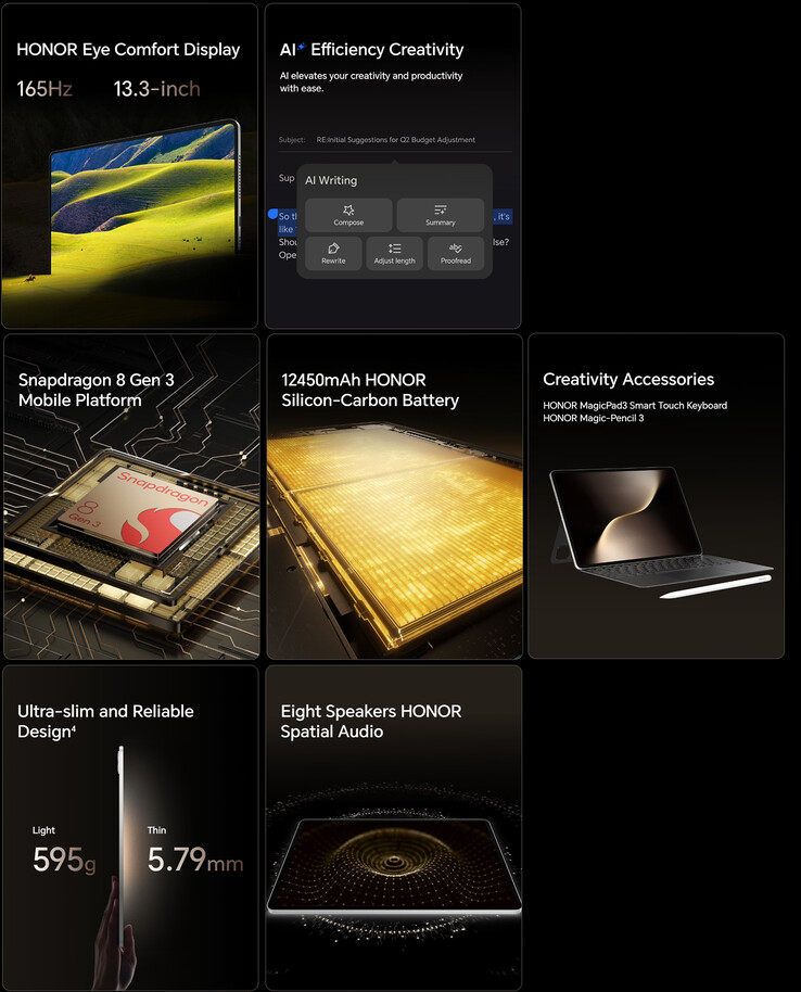 Principales caractéristiques de la tablette MagicPad 3 (Source de l'image : Honor)