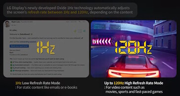 L'écran peut ralentir son taux de rafraîchissement lorsque cela est possible afin d'économiser de l'énergie.