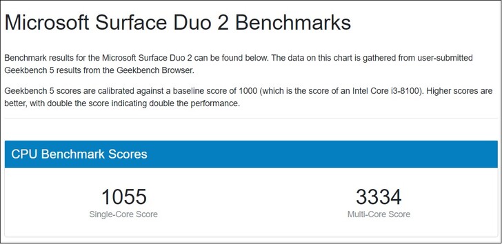 Surface Duo 2. (Image source : Geekbench)