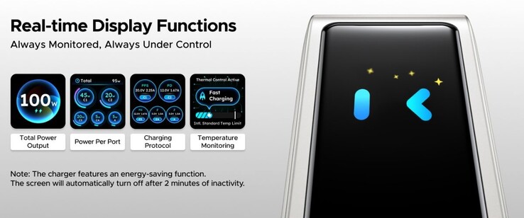 Le chargeur Ugreen Nexode Pro 100W avec Smart Display