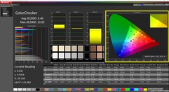 ColorChecker (étalonné)