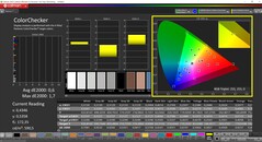 CalMAN ColorChecker calibré (espace colorimétrique cible P3)