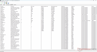 Liste des pilotes