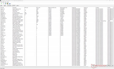 Liste des pilotes