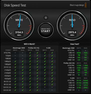 macBook Pro 512 Go avec M2 Pro dans le test de vitesse de disque de Blackmagicdesign. (Image Source : 9to5Mac)