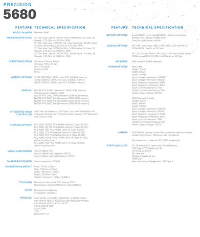 Dell Precision 5680 - Spécifications. (Source : Dell)