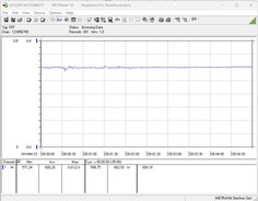 Test de consommation d'énergie du système - Test de stress FurMark