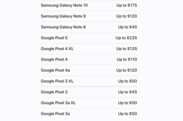 Valeurs de reprise des smartphones Android. (Source de l'image : Apple)