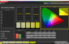 Calibrage de la saturation CalMAN