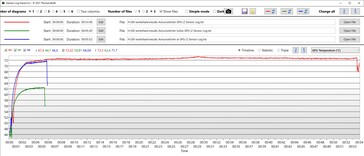 Le turbo est plus bruyant et plus froid