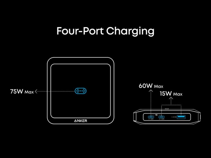 La base de recharge Anker Prime (150W, 3 ports)